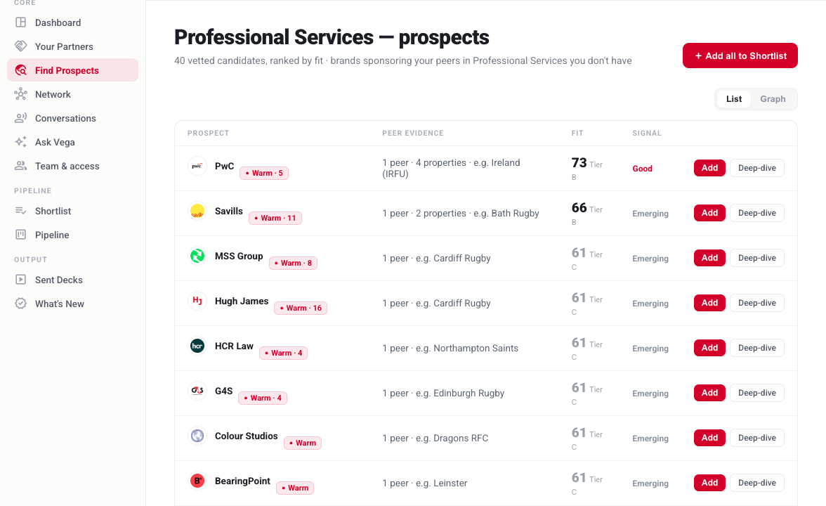 A ranked prospect list for an open sponsorship category